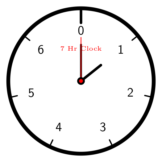 clocks-groups-and-commutative-rings