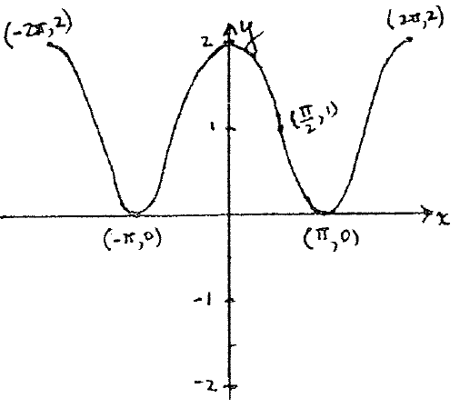 Exercises - Complex Numbers Birth Trigonometry!